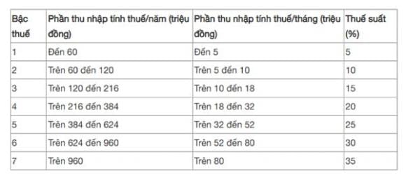 Nghị quyết có hiệu lực ngay sau khi ký và áp dụng từ kỳ tính thuế năm 2026.
