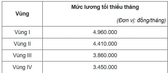 Nếu nghỉ ốm trong tháng đầu đi làm hoặc tháng đầu đi làm lại từ 14 ngày trở lên vẫn phải đóng.    