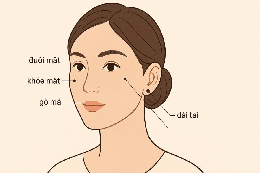 Các vị trí nốt ruồi trên gương mặt được dân gian xem là mang lại may mắn cho đường tình duyên và hôn nhân.