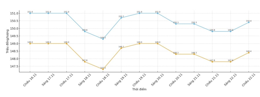Ông Adrian Day, Chủ tịch Adrian Day Asset Management, nhận định giá vàng trong ngắn hạn nhiều khả năng sẽ đi ngang. 