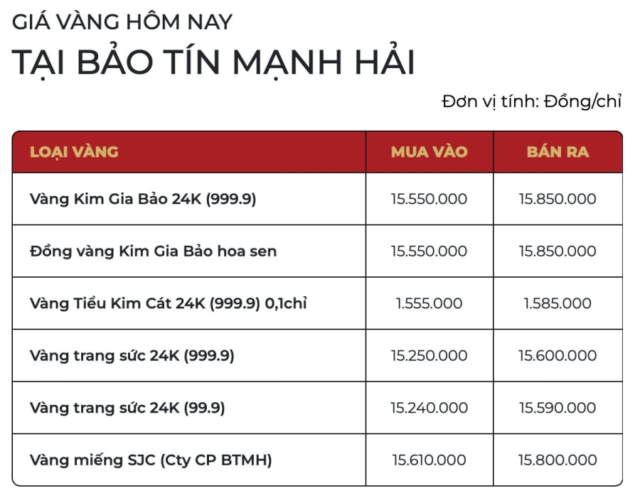 Cùng chiều với vàng, giá bạc và bạch kim cũng rời khỏi các mức đỉnh kỷ lục vừa thiết lập, khi nhà đầu tư gia tăng hoạt động chốt lời sau giai đoạn tăng nóng.