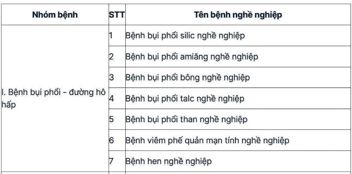 ten benh nghe nghiep1
