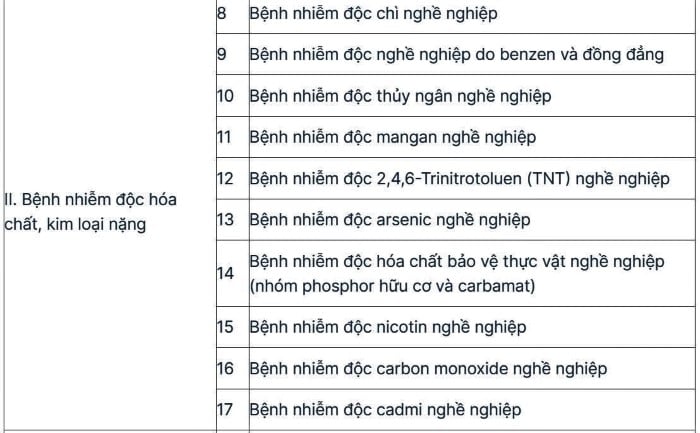 ten benh nghe nghiep2