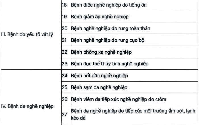 ten benh nghe nghiep3