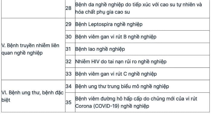 ten benh nghe nghiep4