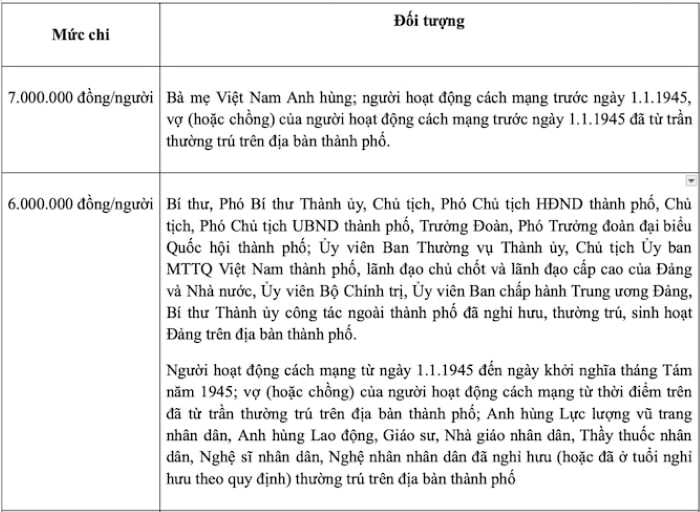 nguoi huong luong huu_0