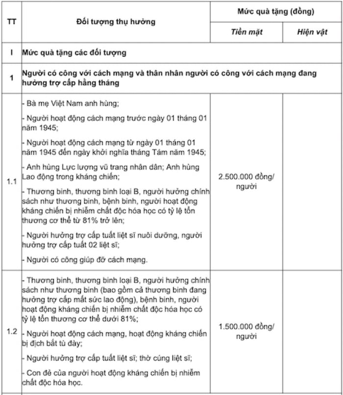 nguoi huong luong huu1