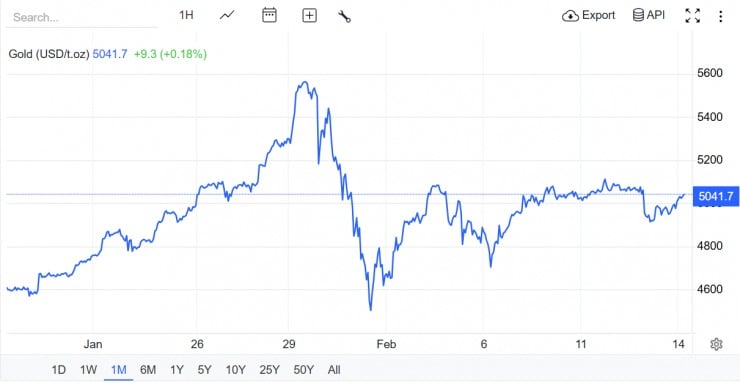 Khảo sát mới nhất cho thấy giới phân tích Phố Wall có xu hướng thận trọng hơn so với nhà đầu tư cá nhân.