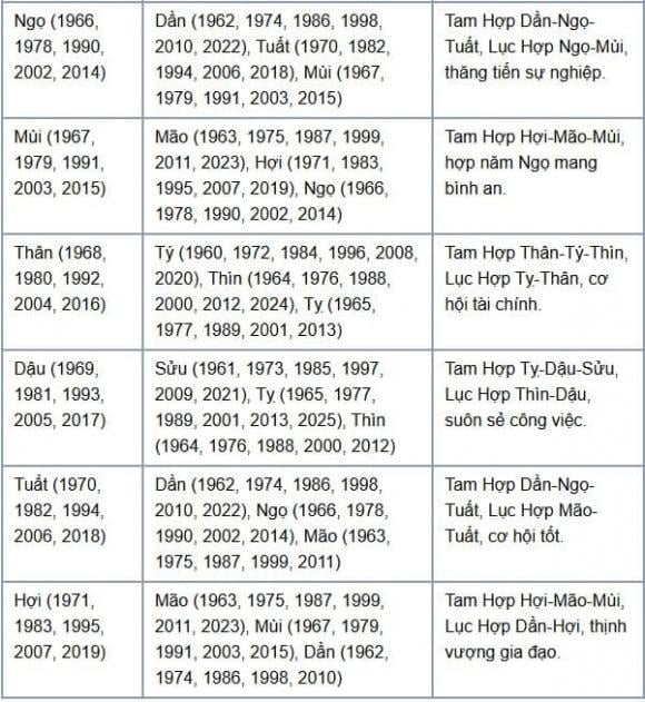 Xem tuổi người xông đất phù hợp với gia chủ.