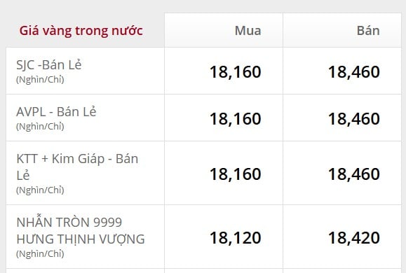 Giá vàng trong nước 23/2/2026.