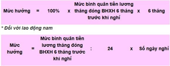 Việc đáp ứng đủ điều kiện tham gia BHXH theo quy định là cơ sở để người lao động được giải quyết và chi trả chế độ thai sản đúng quy định từ năm 2026.    