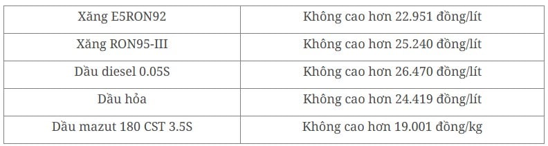 Giá xăng trong nước ngày 12/3 