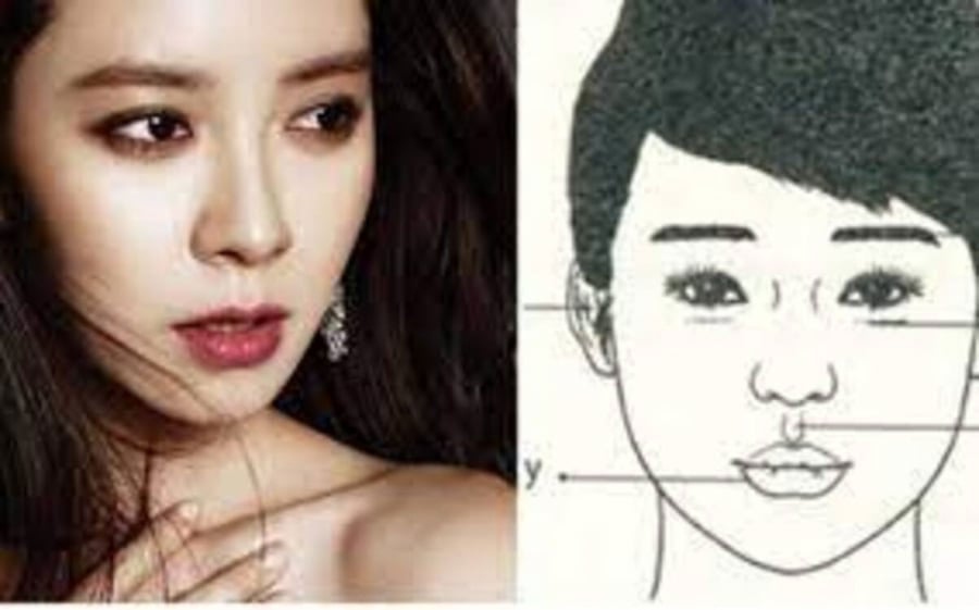 Nhìn tướng cằm giàu có