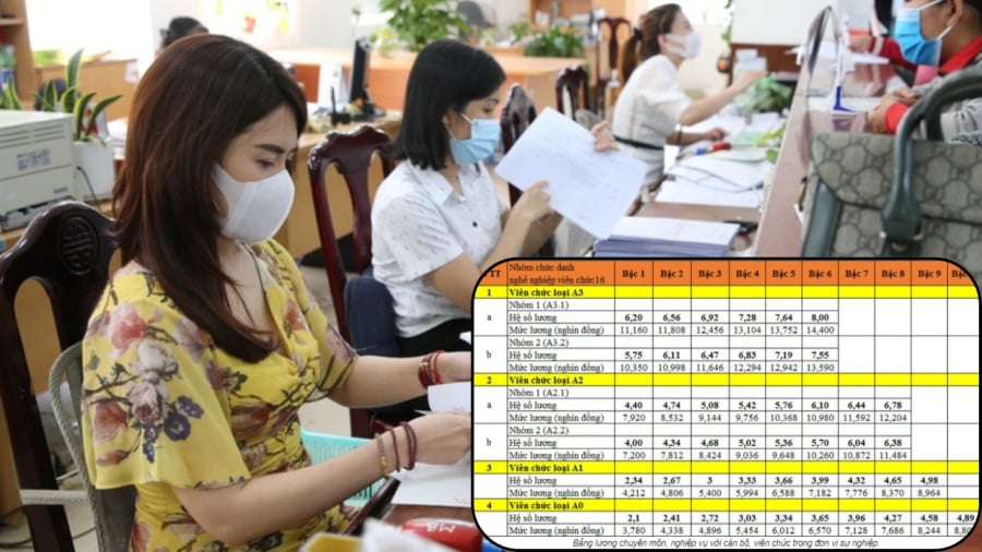 Bảng lương chi tiết của công chức sau ngày 1-7-2026
