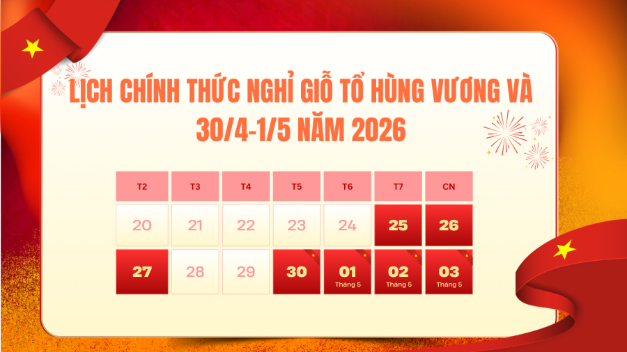 Trong khi đó, các trường vẫn tổ chức học vào thứ Bảy sẽ bố trí học sinh nghỉ 2 ngày, gồm Chủ nhật (26/4) và ngày nghỉ bù vào thứ Hai (27/4), đảm bảo không làm gián đoạn kế hoạch học tập nhưng vẫn tuân thủ quy định nghỉ lễ.    