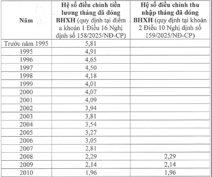 luong huu tu 1.7.2026_