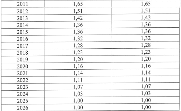 luong huu tu 1.7.2026