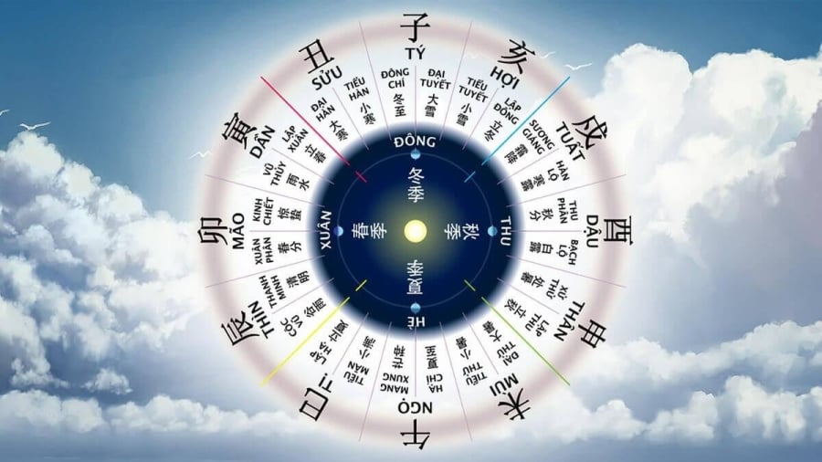 Người sinh vào giờ Tị thường khéo léo, tinh tế và có khả năng giao tiếp rất tốt. Họ biết cách xây dựng mối quan hệ và biến các mối quan hệ đó thành cơ hội kiếm tiền. Với họ, tài lộc không chỉ đến từ công việc chính mà còn từ nhiều nguồn khác nhau.    