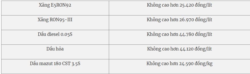 Giá xăng hôm nay 4/4