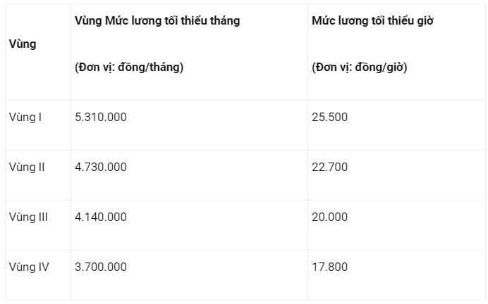 Theo báo Lao Động, trong hai ngày 7-8/4, Tổng Liên đoàn Lao động Việt Nam (LĐLĐVN) đã tổ chức Hội nghị phản biện xã hội về dự thảo sửa đổi, bổ sung một số điều của Luật Bảo hiểm xã hội (BHXH).    