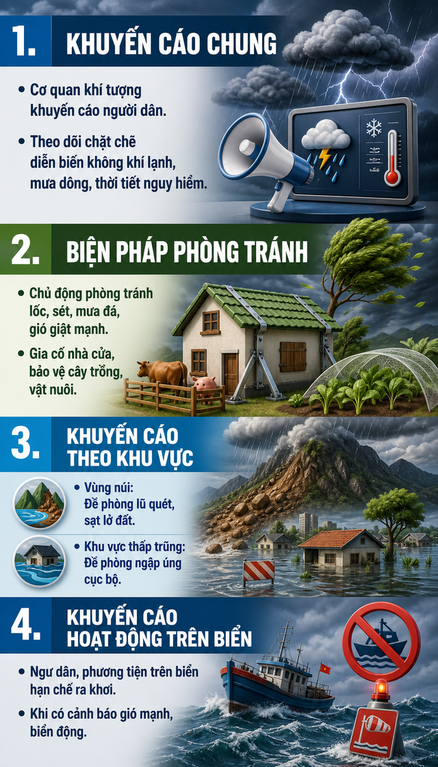 Cơ quan khí tượng cảnh báo