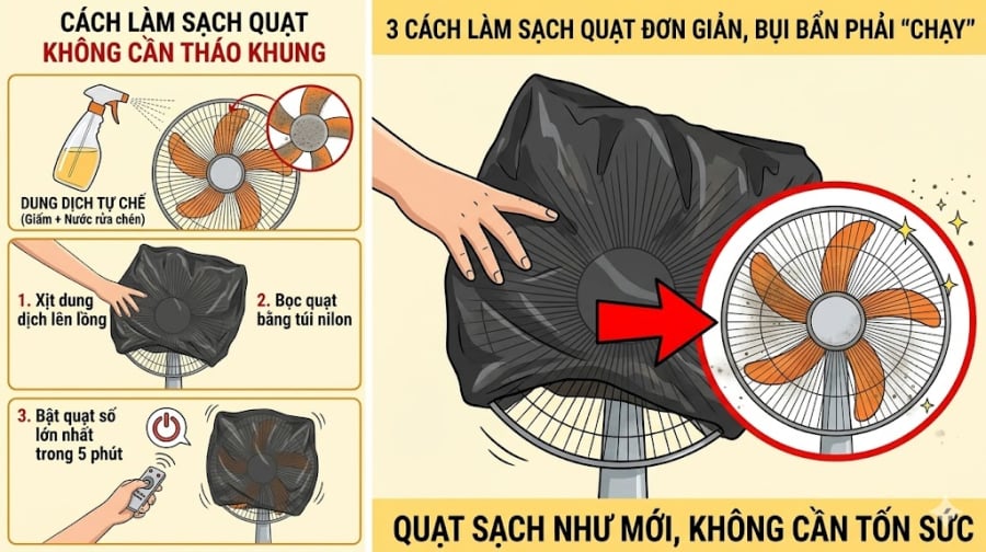 Nếu bụi quá dày, bạn có thể dùng túi nilon bao trọn phần lồng quạt, bật quạt ở tốc độ thấp trong vài giây.
