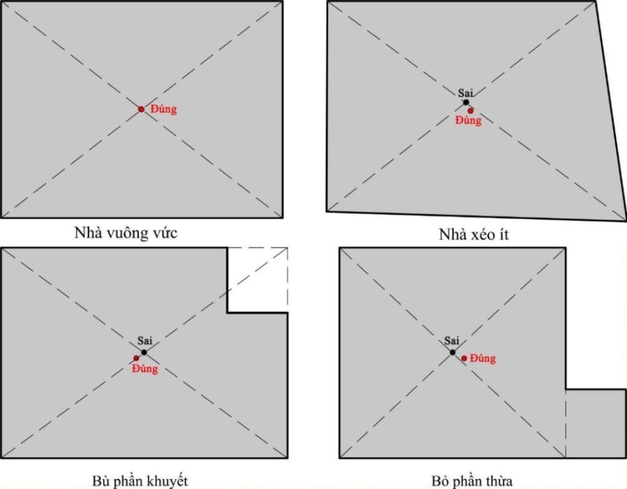 Một số cách xác định tâm nhà.