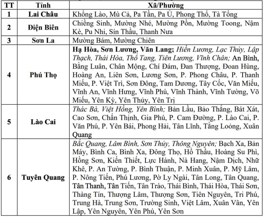 Danh sách các khu vực có nguy cơ xảy ra lũ quét, sạt lở đất đá trong 6 giờ tới (tính từ 9h30 ngày 25.7).