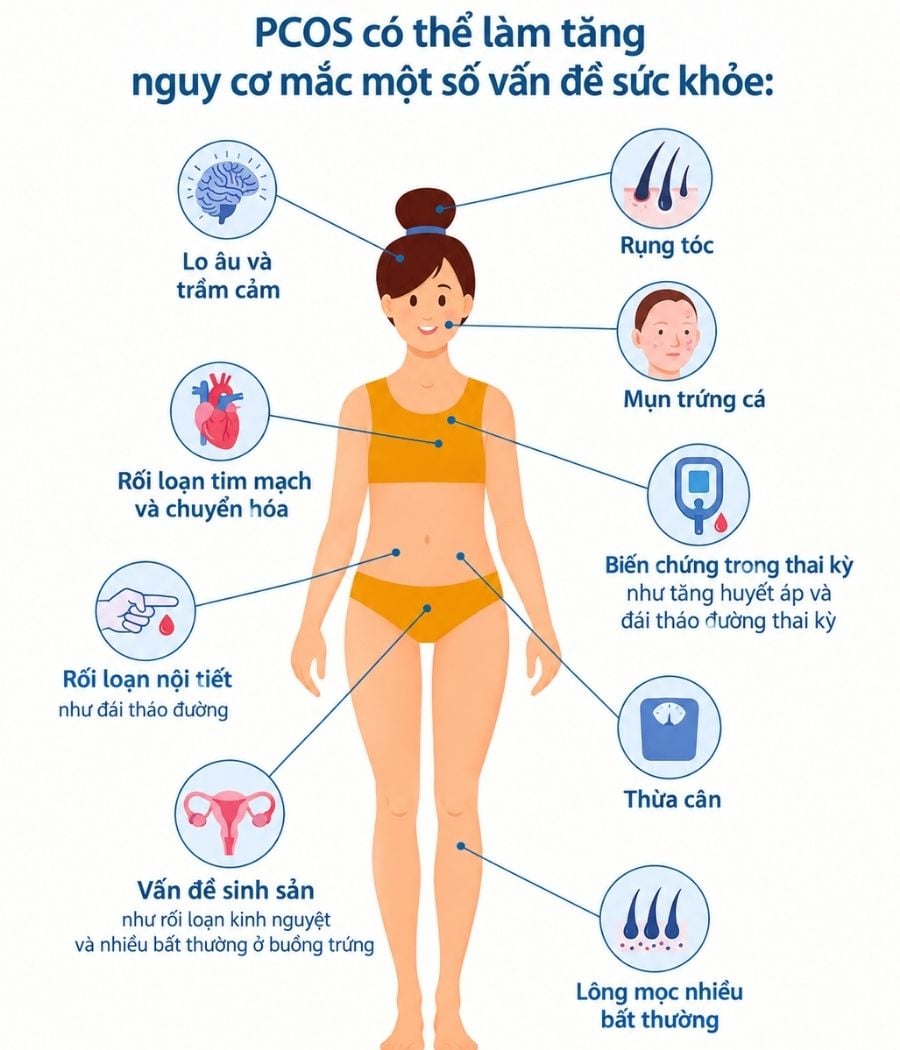 doi-ten-pcos-thanh-pmos-buoc-tien-y-hoc