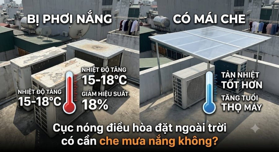 Thực tế, cục nóng điều hòa được thiết kế để hoạt động ngoài trời nên không bắt buộc phải che kín khỏi mưa nắng. Tuy nhiên, điều đó không có nghĩa là đặt cục nóng ở đâu cũng được hoặc để mặc thiết bị phơi dưới nắng gắt quanh năm.     