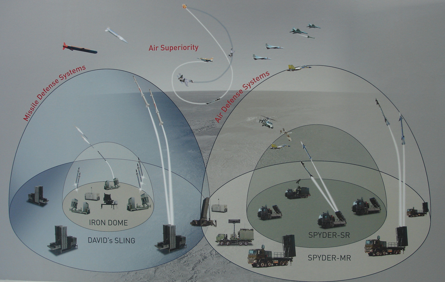 So sánh uy lực giữa hệ thống Iron Dome đánh chặn tên lửa tấn công và hệ thống Syder đánh chặn máy bay tấn công.