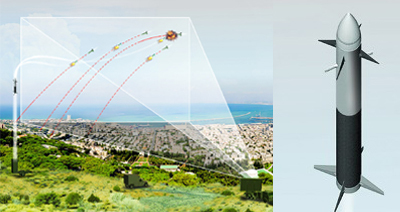 Tên lửa Tamir là được sử dụng trong hệ thống Iron Dome được đặt kỳ vọng rất cao.