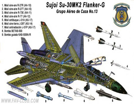  Su-30MK2 và các loại tên lửa có thể được trang bị