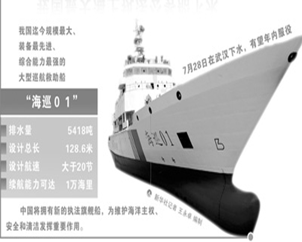 Tàu Hải tuần Trung Quốc được đóng tại nhà máy đóng tàu Vũ Hán
