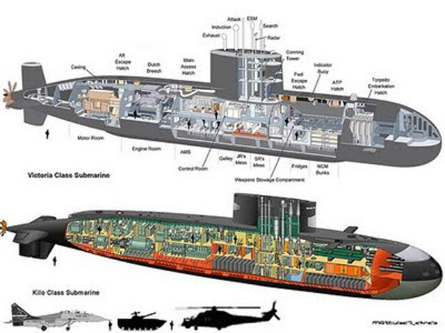 Bên cạnh việc cung cấp tàu ngầm, Nga cũng sẽ giúp Việt Nam xây dựng căn cứ tàu ngầm và một cơ sở sửa chữa bảo trì. 