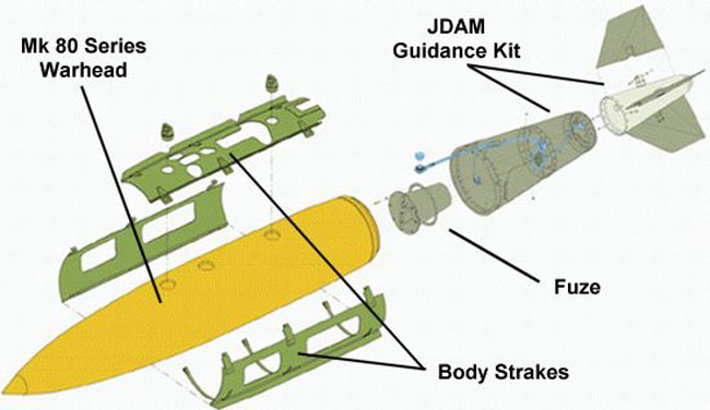 Trước những hạn chế của các loại bom không điều khiển (mà nhược điểm lớn nhất là độ chính xác kém) được sử dụng trong các thời kỳ chiến tranh, Mỹ đã nghiên cứu và cho ra đời bom JDAM, loại vũ khí có thể đáp ứng được tất cả những điều kiện trong một cuộc chiến tranh với độ chính xác cao.