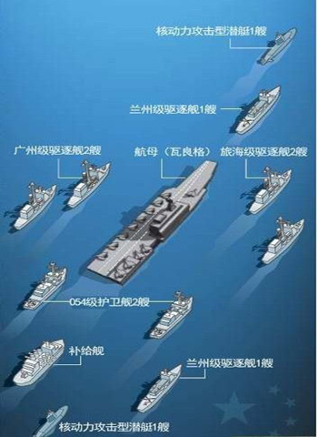 Hình ảnh các bố trí hạm tàu bảo vệ Thi Lang bao gồm: 2 tàu ngầm loại lớp 093 hoặc 091 chố chặn đầu và phía sau, 2 tàu khu trục hạm lớp Lan Châu, 2 tàu khu trục hạm lớp Quảng Châu, 2 tàu lớp 054A cùng 1 tàu cấp nhiên liệu và 2 tàu tuần tiễu bên ngoài. Tóm lại để bảo vệ Liêu Ninh Trung Quốc sử dụng khoảng 11 tàu chiến các loại