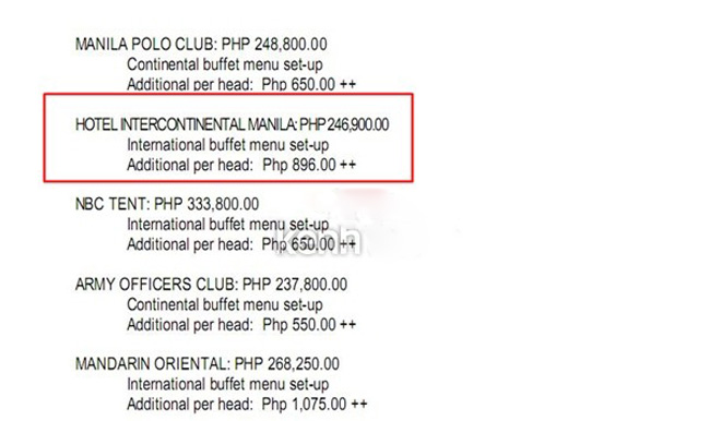 Chi phí tổ chức tiệc tại khách sạn Intercontinental Manila.