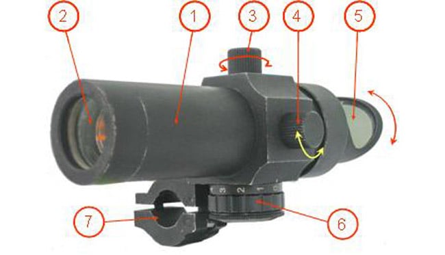 Cấu tạo của RDS-07. 1- Ống ngắm; 2- Kính khắc vạch; 3- Núm quy chính tầm; 4- Núm quy chính hướng; 5- Cửa kiểm tra; 6- Hộp pin và điều chỉnh kích thước chấm đỏ; 7- Kẹp để gắn kính lên súng. Ảnh: TT Kỹ thuật vũ khí – HVKTQS.