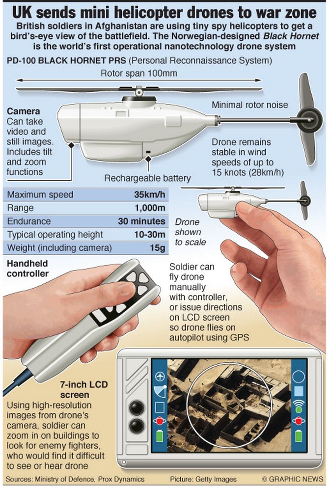 UAV Ong đen có tầm hoạt động xa 1 km, độ cao bay 10-30 m.