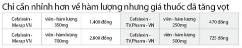 bang-gia-thuoc-trung-thau-Phunutoday.vn