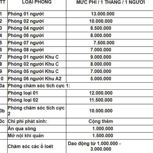 Bảng giá dịch vụ tại trung tâm Thiên Đức