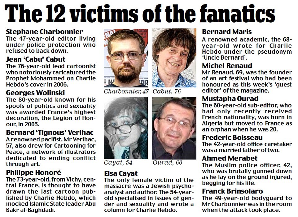 Danh sách 12 người bị bắn chết.