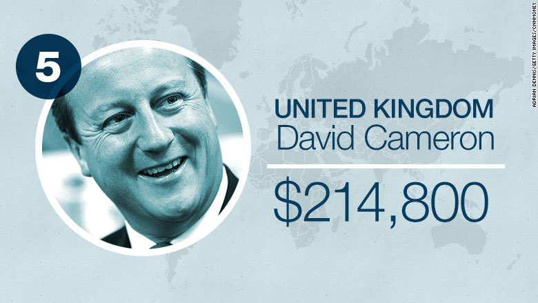 Thủ tướng Anh David Cameron nhận khoản lương 214.800 USD (4,3 tỷ VNDD)/năm, trong đó bao gồm khoản lương cho vị trí nghị sĩ trong quốc hội.