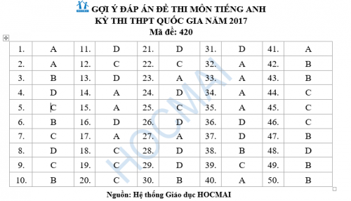 tienganh-420-full-1498211