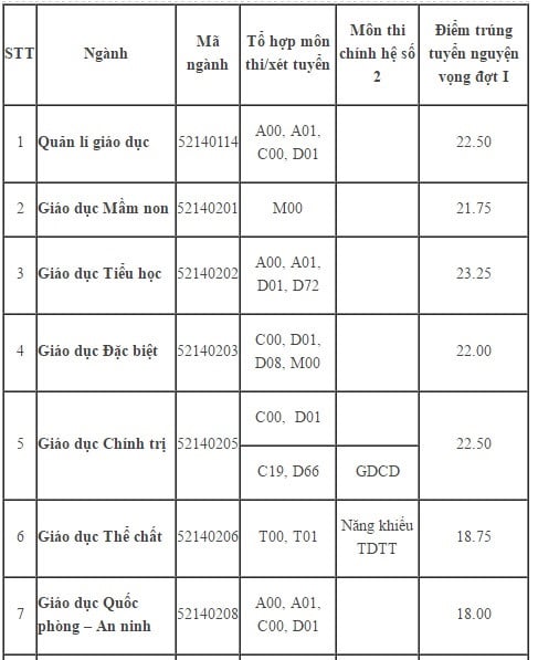 sph1