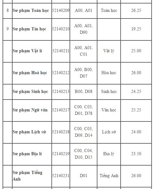 sph2