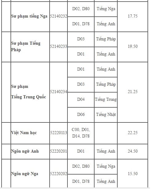 sph3