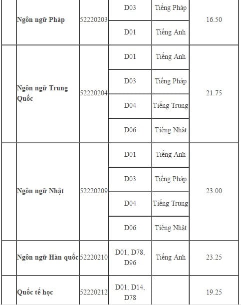 sph4