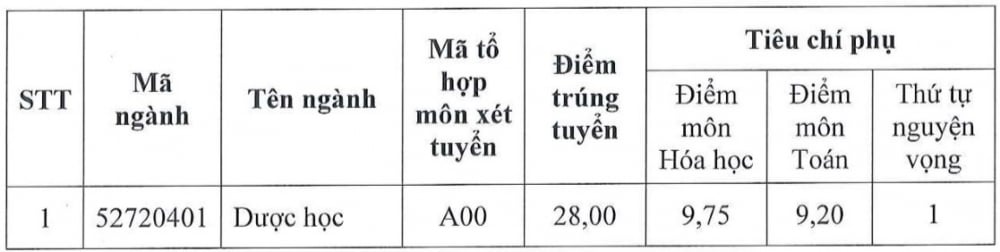 diem-chuan-dh-9